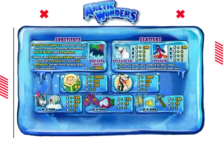 สัญลักษณ์ที่มีการจ่ายเงินรางวัลในเกม ArcticWonders