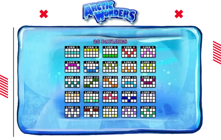 เพลย์ไลน์การเอาชนะเดิมพันในเกม Arctic Wonders