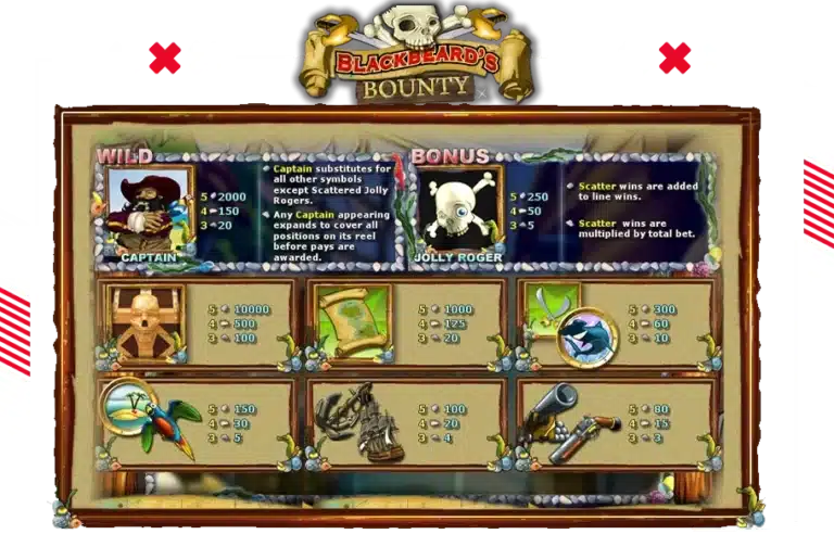 สัญลักษณ์จ่ายเงินรางวัลภายในเกม BlackbeardsBounty