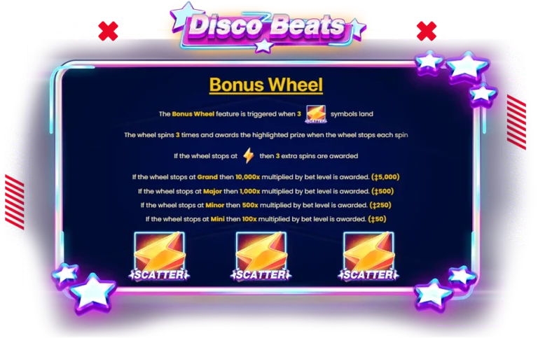 ฟีเจอร์ ฟรีเกม DiscoBeats