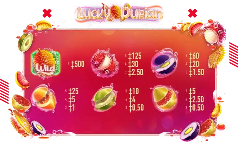 สัญลักษณ์จ่ายเงินรางวัลในเกม LuckyDurian