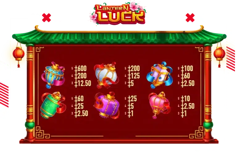 สัญลักษณ์ที่มีการจ่ายเงินรางวัลในเกม Lantern Luck