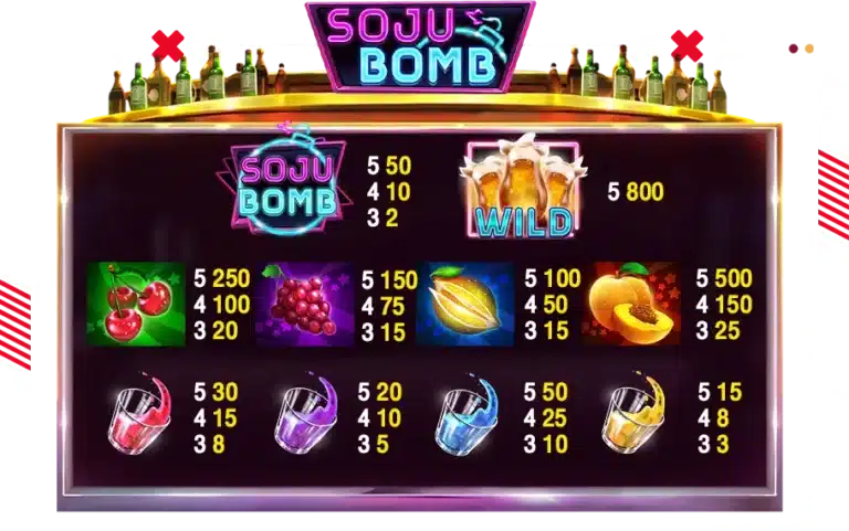 สัญลักษณ์จ่ายเงินรางวัลในเกม Soju Bomb