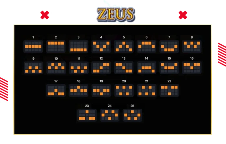 เส้นเพลย์ไลน์ชนะรางวัลของเกม Zeus