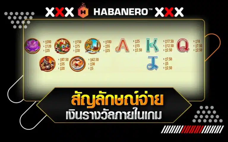 สัญลักษณ์จ่ายเงินรางวัลของเกม TukTukThailand